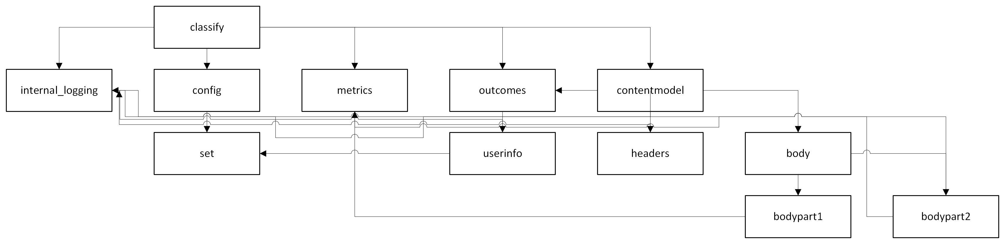 a mess of boxes and lines that, with my apologies, really can't be captured in an alt text. sorry. hope the rest of the text makes sense to you.