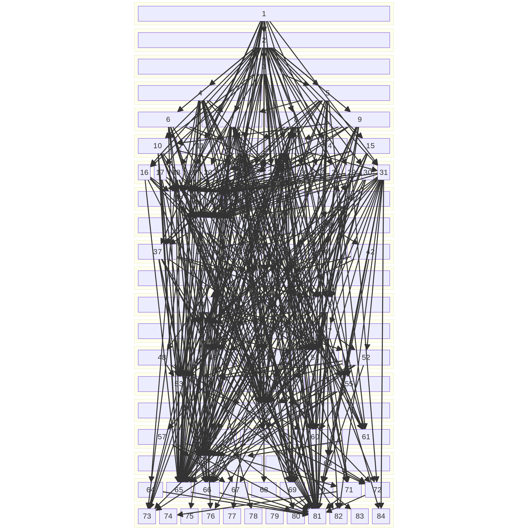An even bigger mess of boxes and lines that, with my apologies again, really can't be captured in an alt text. Being unable to actually see this will not be a significant disadvantage with regards to the rest of the post.