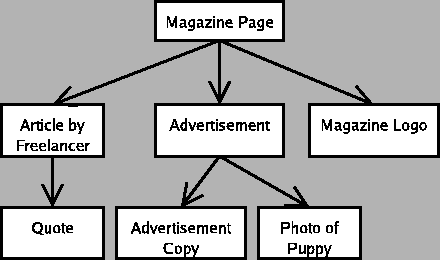 \includegraphics[width=0.45\paperwidth,keepaspectratio]{magazine.diagram.simple.eps}