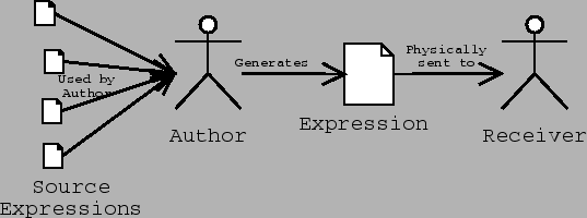 \includegraphics[scale=0.55]{original.expression.model.eps}