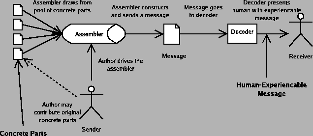 \includegraphics[width=0.65\paperwidth,keepaspectratio]{concrete.parts.human.perceived.eps}