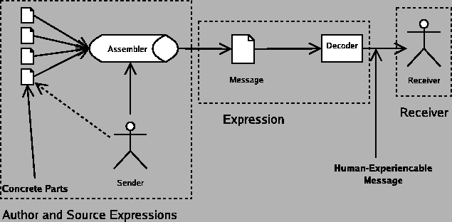 \includegraphics[width=0.65\paperwidth,keepaspectratio]{original.model.in.new.terms.eps}