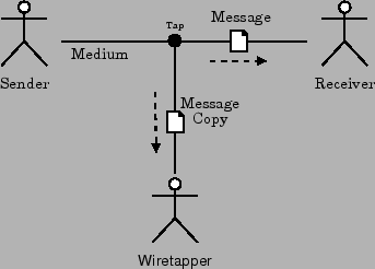 \includegraphics[width=3in,keepaspectratio]{wiretap.eps}