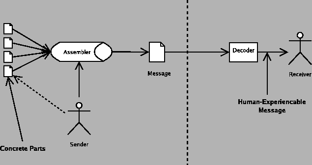 \includegraphics[width=0.65\paperwidth,keepaspectratio]{concrete.parts.human.perceived.divided.eps}