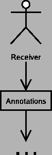 \includegraphics[height=0.35\paperwidth,keepaspectratio]{annotation.derivation.three.eps}