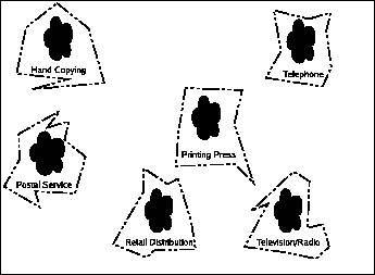 \includegraphics[width=3in]{comm.history.laws.eps}